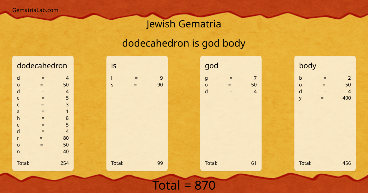 dodecahedron is god body in jewish Gematria